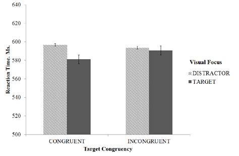 Experiment 1 Manual Reaction Times For Target Detection Target Download Scientific Diagram