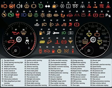 Ford Mondeo Dashboard Lights Free Supercar Picture Hd