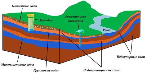 An Illustration of a Water Well