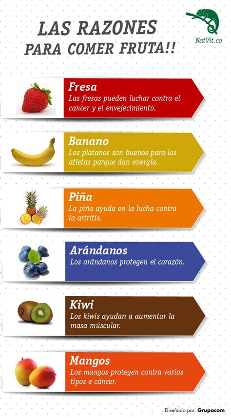 Natvit Inicio Health And Nutrition Health Food Workout Food