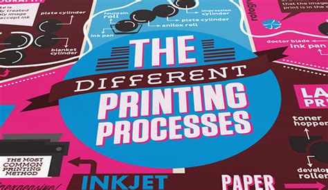 The Different Printing Processes Infographic Behance