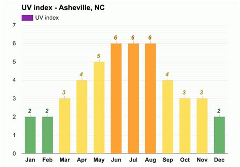 Asheville Nc May 2024 Weather Forecast - Lida Coraline