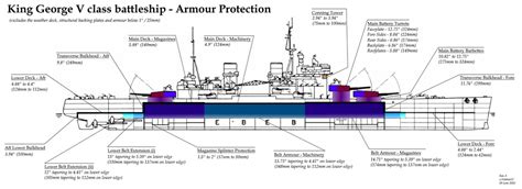 Armour protection of a King George V class battleship [1862 x 679 ...