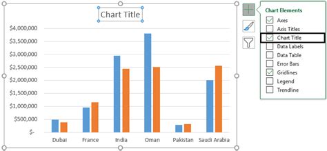 Bar Chart Comparing Two Sets Of Data Chart Examples