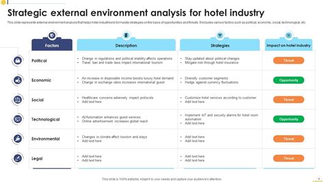 External Environment Analysis Powerpoint Ppt Template Bundles Ppt Template