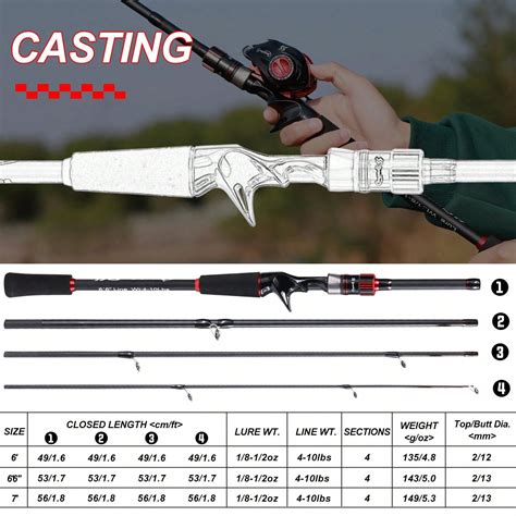 Sougayilang Fishing Rod Reel Combo 1 8 2 1m Carbon Fiber Casting Rod