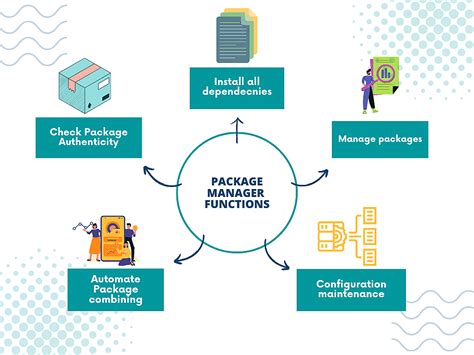 Linux Package Manager Explained What It Is And How It Works