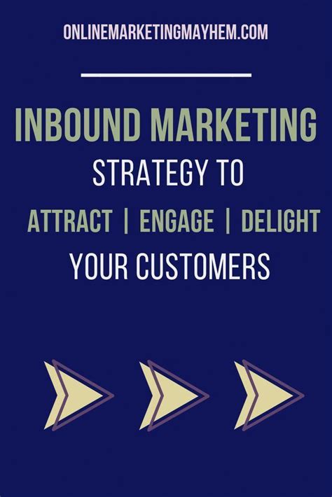 Three Arrows With The Words Inbound Marketing Strategy To Attract Engage And Delight Your Customers