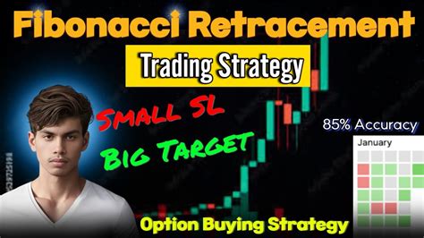 Nifty Nifty Option 44FR Trading Strategy 44FR Intraday Strategy