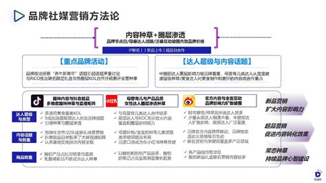 2022认养一头牛社媒营销案例分析报告：场景营销与社媒营销如何规划结合成完整链路？！ 知乎