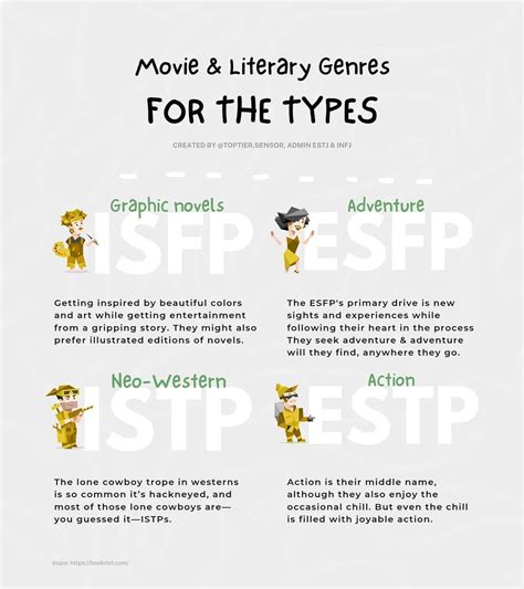 Movie Literary Genres For Isfp Esfp Istp Estp Istp Personality