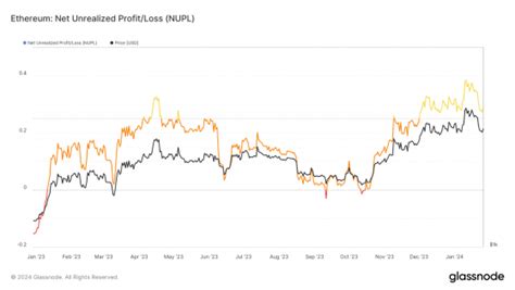 Por Qu Mantener Ethereum A Largo Plazo Es Una Buena Idea Para Ti Por