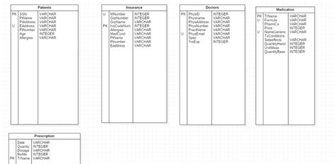 Solved Please Help Me Complete This And Help Me With Showing Chegg