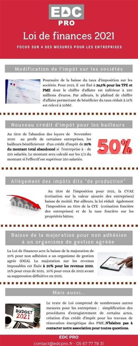 Focus Sur 4 Des Principales Mesures De La Loi De Finances 2021