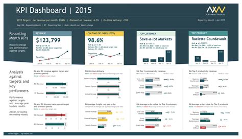 Power Bi Kpi Your Guide To Key Performance Indicators 40 Off