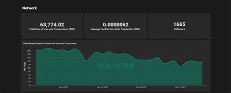 Solana 月度分析 2022 年 3 月 0x資訊