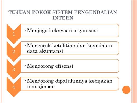 Jenis Jenis Sistem Pengendalian Internal Gidion Priya Prakosa