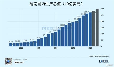 越南离“世界工厂”还有多远？发展中国产业