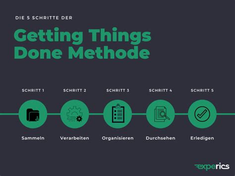 Getting Things Done Die Gtd Methode Schritt Für Schritt Erklärt