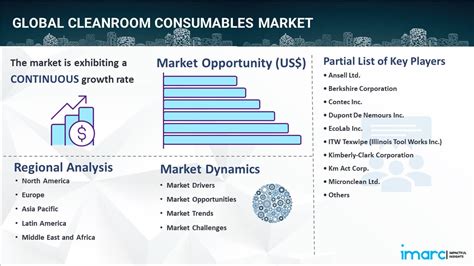 Cleanroom Consumables Market Size And Forecast 2024 2032