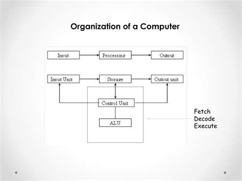 Ppt Cs Foundations Of Computer Science I Powerpoint Presentation