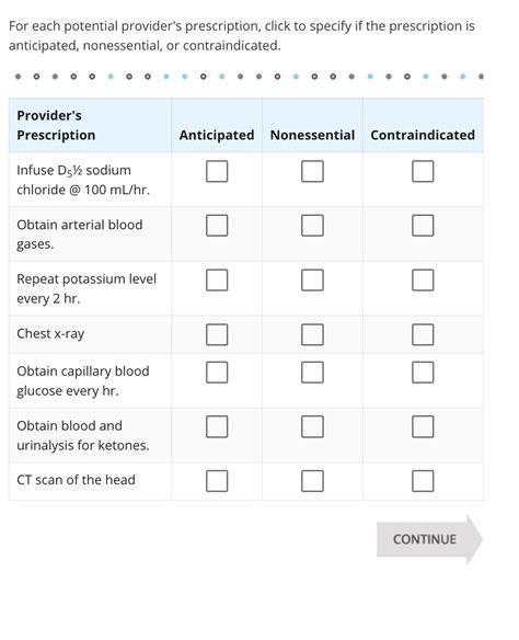 Solved A Nurse In The Emergency Department Ed Is Admitting Chegg