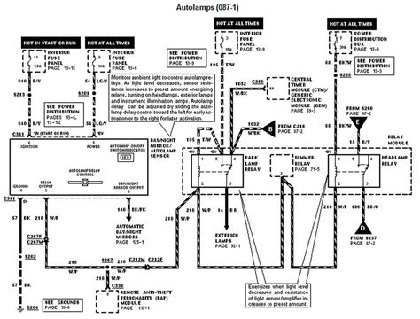 The Complete Guide To Understanding The 2002 Ford F150 Ac System