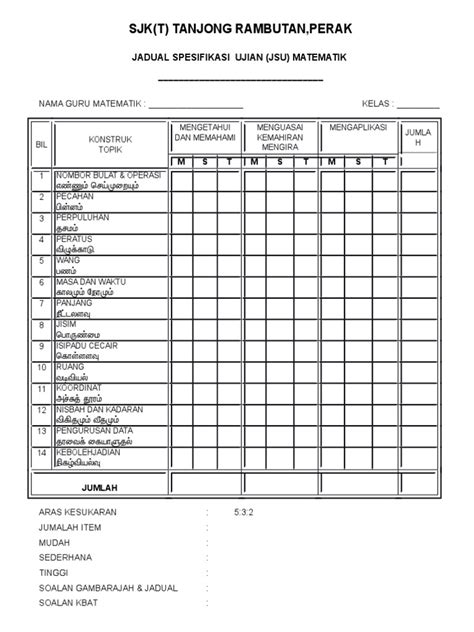 PDF Jadual Jsu Matematik DOKUMEN TIPS