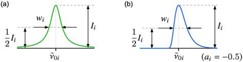 Figure S4 8 Parameters That Characterize The Shape Of Fitting