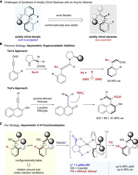 Atroposelective Synthesis Of Axially Chiral Styrenes Via An Asymmetric