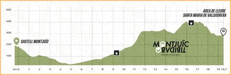 La segunda edición de la Montjuïc Tibidabo mejora su recorrido