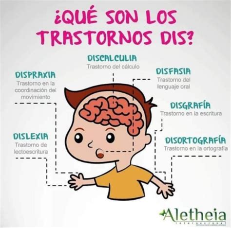 Tdah Retos Y Dificultades Neuronas En Crecimiento Artofit