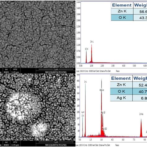 SEM Image And EDX Analysis Of A ZnO Thin Film And B ZnO Ag Multilayer