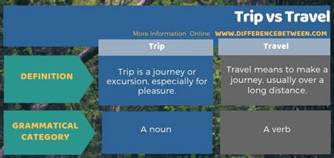 Difference Between Trip And Travel Compare The Difference Between