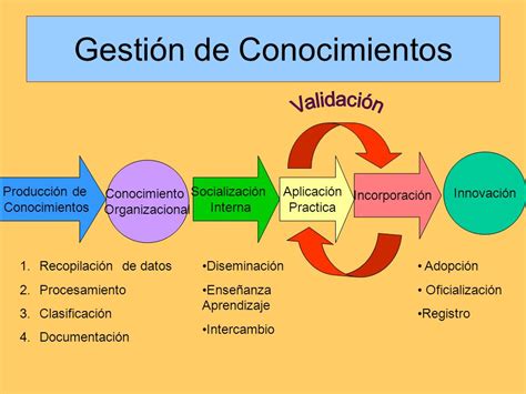 Gestión Del Conocimiento Pptx Conocimiento Certeza