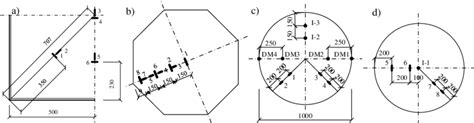 Sensors Indicators And Deflection Meters Layout Download Scientific