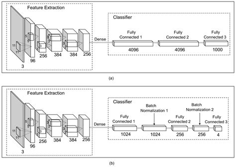 Applied Sciences Free Full Text Automatic Microscopy Analysis With Transfer Learning For