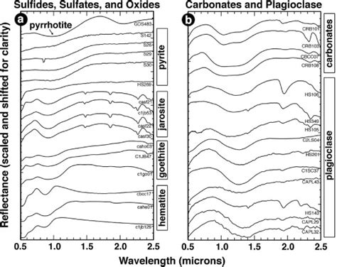 All Near Infrared Spectra Of Other Iron Bearing Minerals Used In This