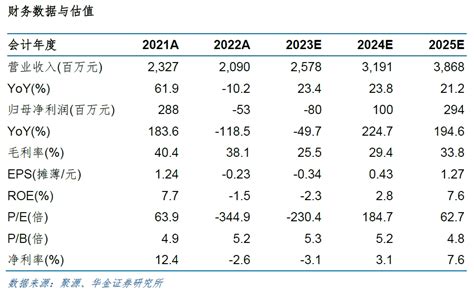 【华金电子孙远峰团队 艾为电子首次覆盖】手机aiot逐步回暖，库存逐渐回归正常芯片公司产品