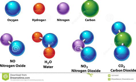 clasificacion de la materia mind map