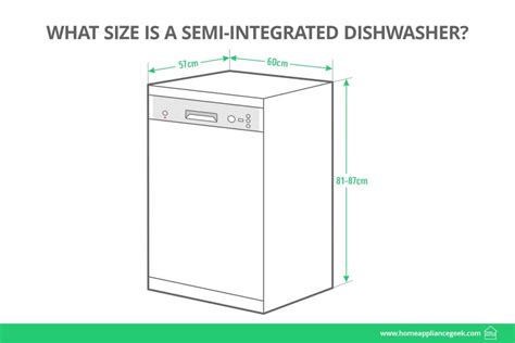 Dishwasher Dimensions And Sizes Uk Full Guide