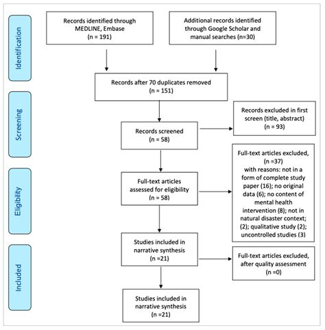 Ijerph Free Full Text Effectiveness And Cost Effectiveness Of