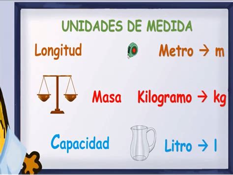 Explicación Unidades De Medida Recursos Educativos Abiertos