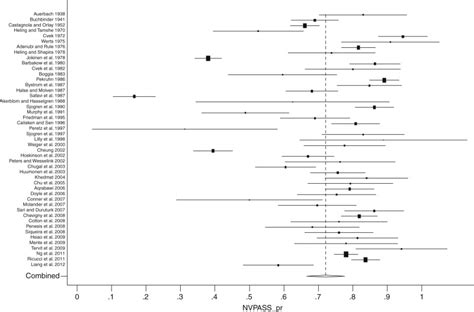 Evaluation Of Outcomes Pocket Dentistry