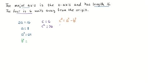 Major axis on x axis Major axis length =16 Distance of foci from center ...