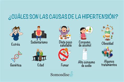 Hipertensión Somosdisc