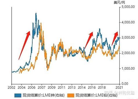 驰宏锌锗vs中金岭南vs西部矿业vs紫金矿业：锌铅产业链2021年8月跟踪，产能？ 知乎