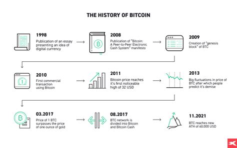 La Historia Del Bitcoin Xtb