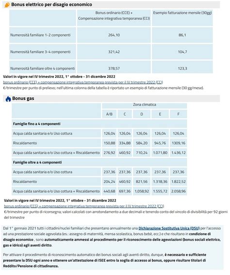 Bollette Di Luce E Gas Ecco Tutte Le Novit In Arrivo Da Gennaio