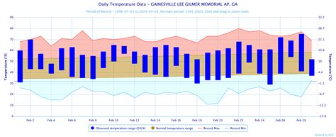 January 2024 Climate Summary